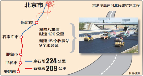 京港澳高速河北段年底通车 新建15个收费站9个服务区